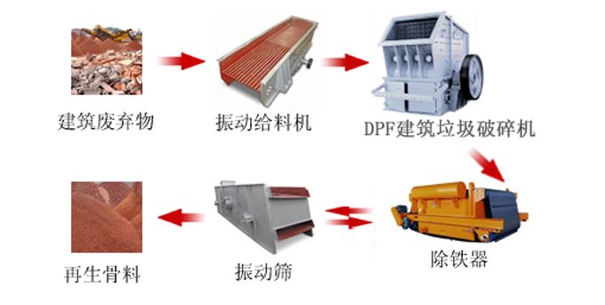 建築垃圾生產線都需要什加工設備，多少錢！